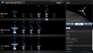 První náznak úspěšného průletu - síť DSN začala včera úspěšně zachytávat signál ze sondy Juno