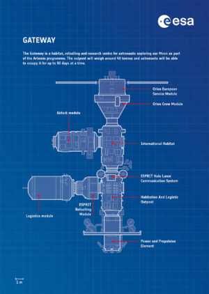 Plánované moduly a zásobovací lodě kosmické stanice Gateway