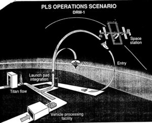 Obrázek zobrazující systém PLS s HL-20
