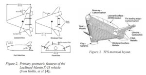 X-33 se základními parametry konstrukce a rozpisem použitých materiálů
