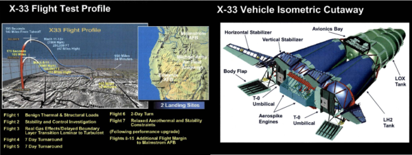 Na levém snímku je zobrazen letový profil X-33. Na pravém snímku je pak vidět vnitřní rozložení konstrukce
