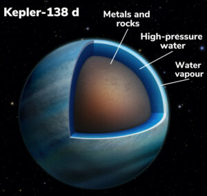 Takto by mohla vypadat planeta Kepler-138d.
