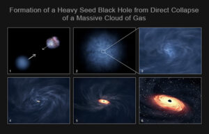 Možný mechanismus vzniku některých prvotních supermasivních černých děr. 