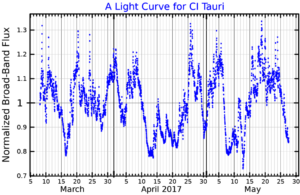 A data pro CI Tauri.