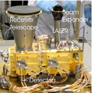Laserový výškoměr LOLA z americké sondy LRO.