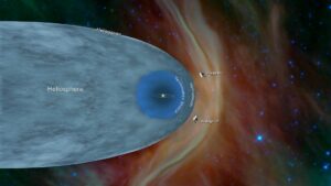 Situace sond Voyager v relaci k heliosféře a heliopauze. 
