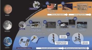 Z výsledků mise SLIM budou těžit další programy a mise plánované v budoucnu. Obrázek: JAXA