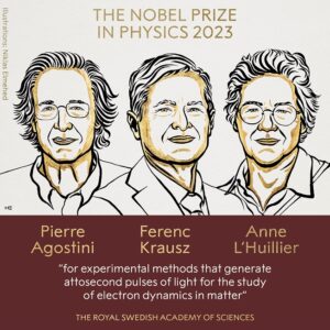 Oficiální obrázek laureátů Nobelovy ceny za fyziku pro rok 2023.