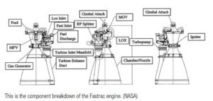 Ukázka rozmístění komponent na motoru Fastrac