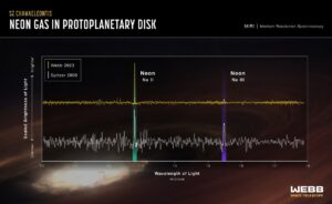 Spektra měřená u protoplanetárního disku hvězdy SZ Chamaeleontis. Žlutě data Webbova teleskopu, bílé potom měření Spitzerova dalekohledu. 