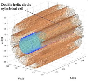 Jeden z návrhů počítá se supravodiči ve tvaru dvoušroubovice umístěnými kolem prostoru pro lidskou posádku. 