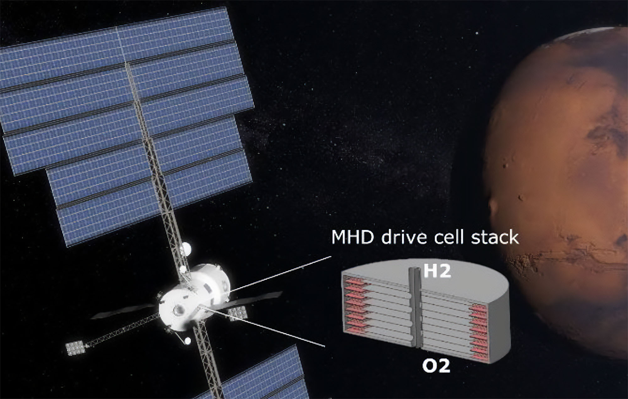 NIAC – Sny o budoucnosti #3 火星転移における水素と酸素の生成のための磁気流体力学ドライブ – Kosmonautix.cz