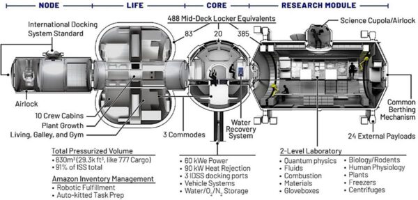 Aktuální podrobnější diagram plánované stanice Orbital Reef
