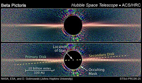 Beta Pictoris na snímku Hubbleova teleskopu. Dole i s popisky, takže je vidět, kde je primární a sekundární disk a ukázána je také pozice samotné hvězdy. 