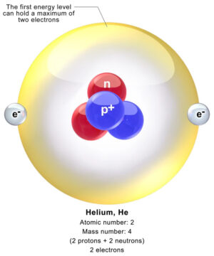 Jádra helia-4 vázala elektrony jako vůbec první ze všech jader. 