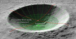 Idea radioteleskopu v kráteru na odvrácené straně Měsíce. 