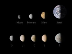 Planety sytému Kepler-444 ve srovnání s tělesy Sluneční soustavy. 