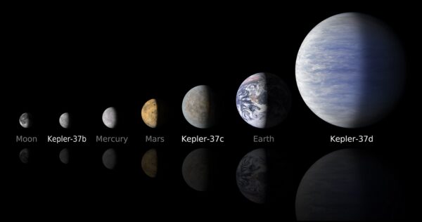 Planety systému Kepler-37 ve srovnání s tělesy Sluneční soustavy. 