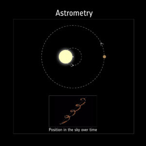 Základní princip metody astrometrie. 