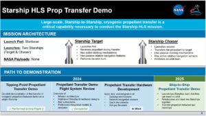 Základní údaje o demonstračním přečerpávání paliva mezi dvěma loděmi Starship, připravovaném na rok 2025