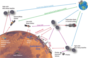Jak bude vypadat budoucí telekomunikační síť mezi Zemí a Marsem?