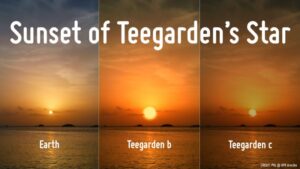 Simulace západu domovské hvězdy na Zemi (vlevo) a na dvou planetách Teegardenovy hvězdy. 
