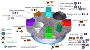 Rozmístění nákladu při prvním letu Ariane 6