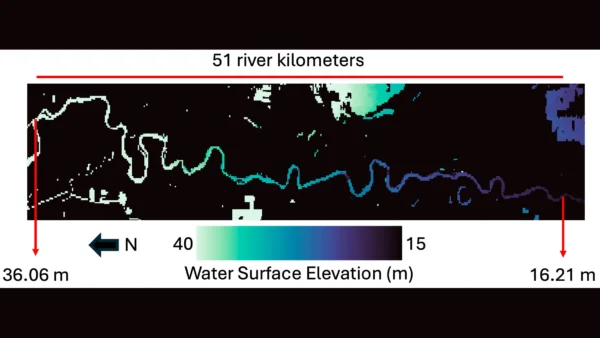 Data z družice SWOT o sklonu řeky - v tomto případě kalifornské řeky Sacramento. Přesné údaje mohou zpřesnit předpovědi, jak rychle poteče voda řekou i okolí krajinou. K výpočtu sklonu vědci odečtou spodní výšku hladiny (vpravo) od horní výšky (vlevo) a údaj vydělí délkou segmentu.