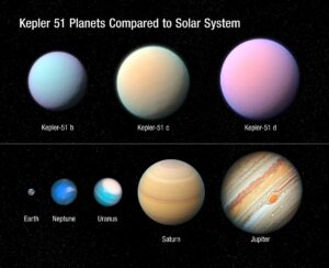 Planety systému Kepler-51 ve srovnání s planetami naší soustavy. 