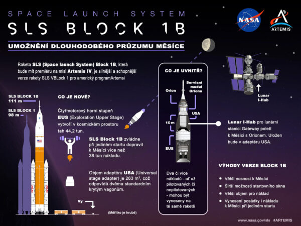 Raketa SLS ve verzi Block 1B.