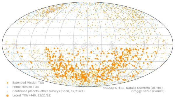 TESS 太空船拍摄的 5,000 颗系外行星候选地的地图。 