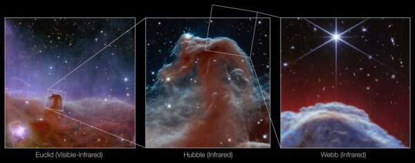 Srovnání snímků mlhoviny Koňská hlava z teleskopů Euclid (vlevo), Hubble (uprostřed) a Webb (vpravo).