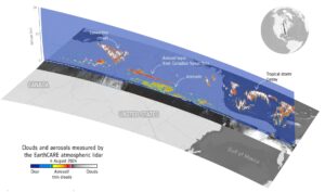 Vizualizace dat z měření atmosférického lidaru družice EarthCARE ze 4. srpna nad Severní Amerikou.