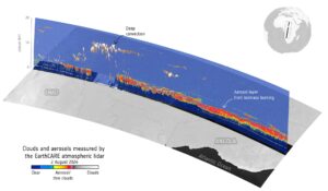 Vizualizace dat z měření atmosférického lidaru družice EarthCARE ze 2. srpna nad Afrikou.