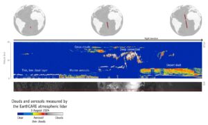 Vizualizace dat z měření atmosférického lidaru družice EarthCARE ze 3. srpna nad Atlantikem.
