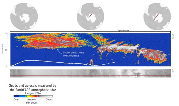 Stratosférická oblaka a gravitační vlny nad Antarktidou. Měření provedl atmosférický lidar družice EarthCARE.