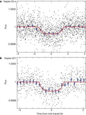 Tranzity planet Kepler-20 e a f.