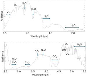 Přístroj MAJIS zaznamenal v zemské atmosféře různé chemické látky.