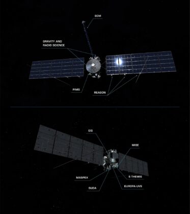 Vědecké přístroje sondy Europa Clipper