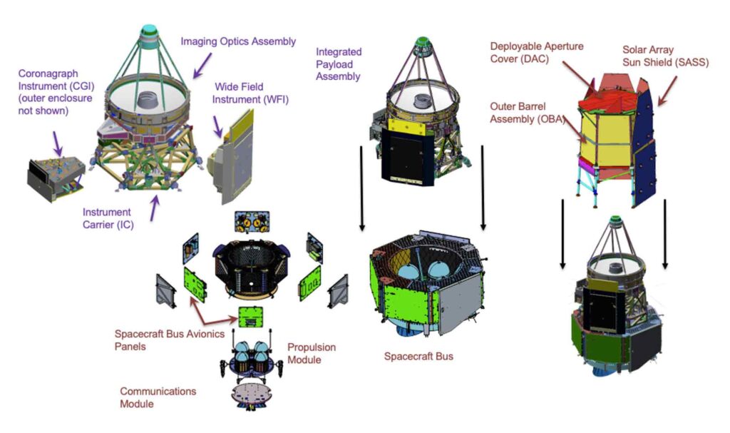 Základní konstrukční prvky tvořící Nancy Grace Roman Space Telescope.