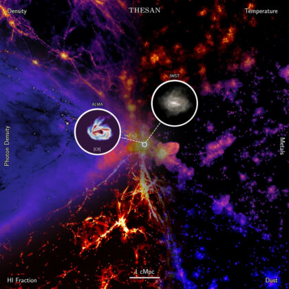 Pohled na šest různých simulovaných vlastností raného vesmíru. Dva detaily ukazují galaxii, jak by ji měl vidět JWST a ALMA. 