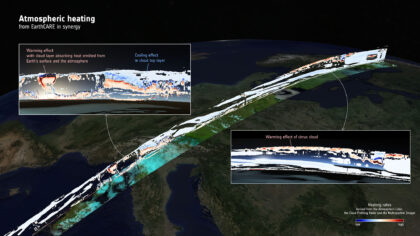 Přístroje na družici EarthCARE mají díky společným měřením pomoci lépe porozumět oteplovacím i ochlazovacím účinkům oblačnosti.
