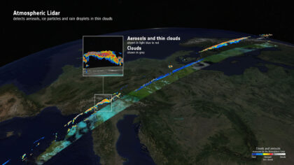 Atmosférický lidar zachytil 18. září nad Evropou aerosoly, ledové částice i dešťové kapy v tenkých mráčcích.