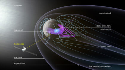 Různé útvary v magnetosféře Merkuru pozorované při průletu BepiColombo kolem planety v červnu 2023.