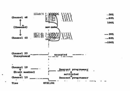 Analýza telemetrie Kosmosu-57 v odtajněných archivech CIA