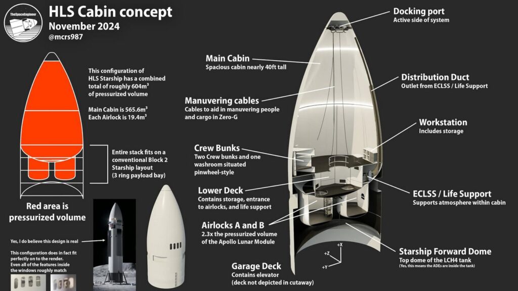 Popis známých částí interiéru lunární verze Starship