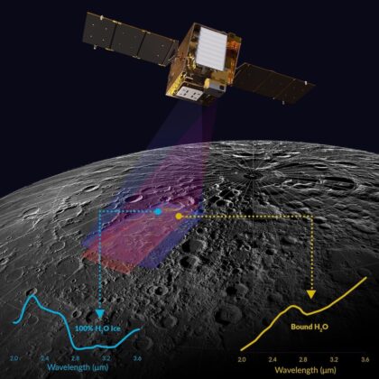 Lunar Trailblazer si díky dvojici vědeckých přístrojů posvítí na vodu na Měsíci. Vědcům přinese data ve vysokém rozlišení o množství, lokalitě a formě vody.