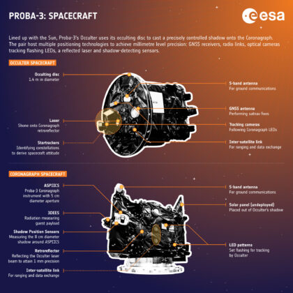 Popis družic z mise Proba-3.