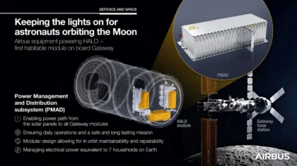 Elektřina pro Gateway má být vyráběna solárními panely a ukládána do baterií v modulu PPE. Za distribuci elektřiny v požadovaném napětí do dalších modulů bude zodpovědný subsystém řízení a distribuce energie (PMAD), vyvinutý a vyrobený společností Airbus. Subsystém PMAD se má nacházet v modulu HALO.