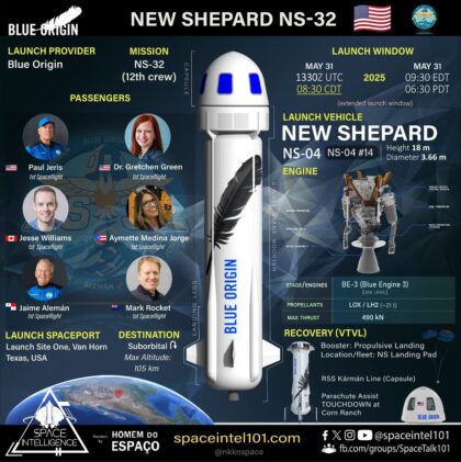 Infografika mise NS-32